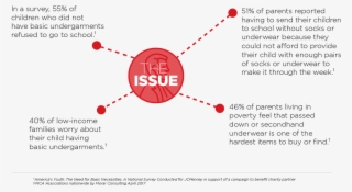 Click Here For More Information - Diagram
