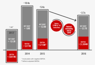 In Closing, I Would Be Remiss Not To Mention Some Of - Diagram
