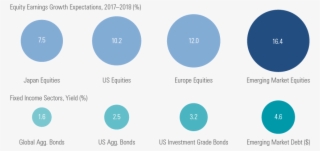 Bloomberg, Goldman Sachs Global Investment Research - Circle