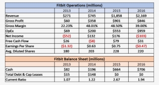 Data Provided By Google Finance - Jurassic World Evolution Benchmark 1080