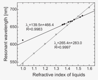 The Same Measured Data Points Are Depicted Bullet As - Diagram