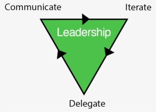 This Is Also Why We Teach People Not To Create Or Edit - Graphic Design