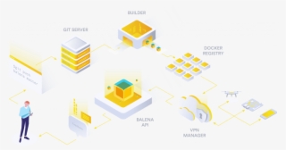 Balenacloud The Answer For Effective Raspberry Pi Management - Balena Io