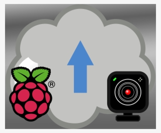 Raspberry Pi Webcam Over The Internet Using Mjpg-streamer - Raspberry Pi