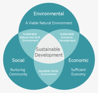 Scheme Of Sustainable Development