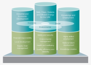 Sustainability Pillar Eng 5a119d99d12ba - Brochure