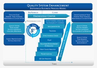 Bioteknica Quality System - Regulatory Gap Analysis