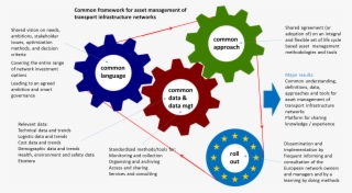 The Stakeholders Will Be Provided With A Common Set - Diagram