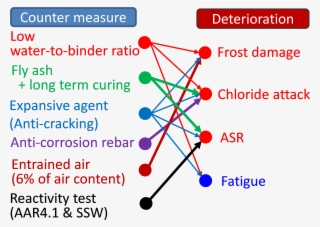 Lider Nace O Se Hace