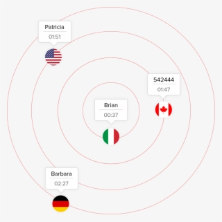 Best Free Live Chat Software For Website Zoho Salesiq - Circle