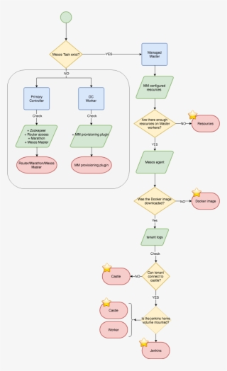 Cje Troubleshooting Mm Diagnostic Sequence - Illustration
