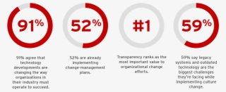 "red Hat 2017 Open Source Culture Survey - Red Hat Open Source