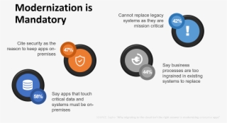 Now, If You Go Back And Look At The Bmc Survey You'll - Circle
