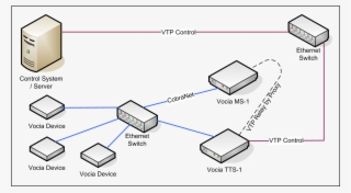Client-server Model Diagram - Client–server Model - 1600x1200 PNG ...