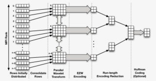 Libra Compression Pipeline - Diagram