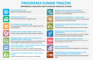 Figure 2 - Clock Dva