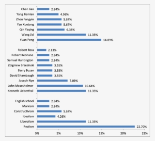 Scholars And Theories That Inform The Chinese Academic - Статистика Амністії В Україні