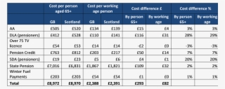 1 Pensions - Imperial Units And Si Units
