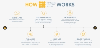 How Sas Works Info - Circle