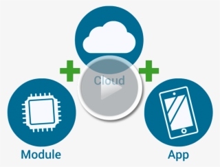 Tiwiconnect Video Cloud Based Solutions 1024 - Solution Platform Icon
