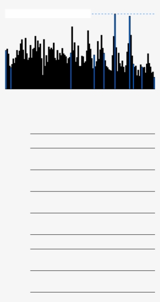 196 Micrograms Per Cubic Meter - Skyline