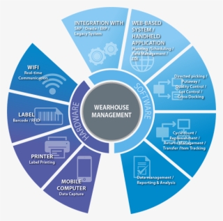 System Components - Flash Dsc Mettler Toledo