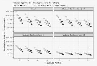 Average Required Backhaul Capacity In Geant Network, - Sheet Music