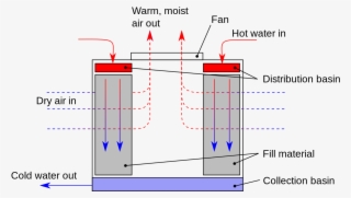 21quotuniversal Crt Tv Circuit Board Buy Crt Tv Circuit - Cooling Towers In Hvac