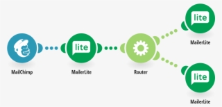 Create Or Update Mailerlite Subscribers From New Mailchimp - Hubspot