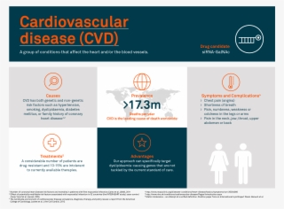 Out-licensed Programmes - Cardiovascular Disease Gene And Environment