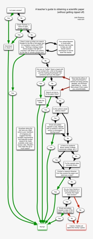 Paperaccess - Diagram