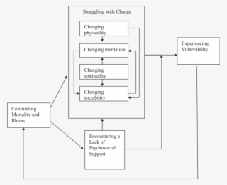 Living In Silence - Diagram