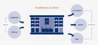 Alkaline Fuel Cells Market - Diagram