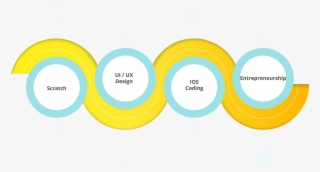 Ivy Seed Pathway - Circle