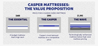 The Value Proposition - Human Action