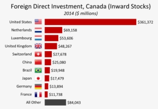 December 11 - Hurricane Harvey Damage Cost