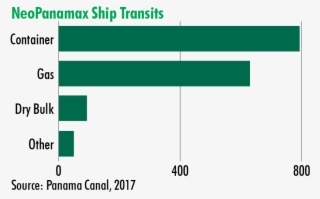 Savannah - Tierra Fisica