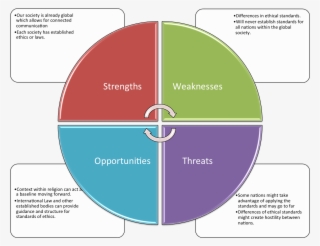 Off The Wire - Redbus Swot Analysis
