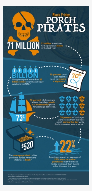 [new Report] 73% Of Americans Aren't Afraid Of Porch - Porch Pirates