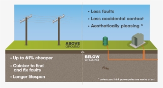 Their Electricity Supply Undergrounded As Part Of This - Diagram