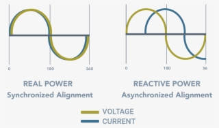 This Power Is Important In Keeping Voltage Levels Up - Diagram