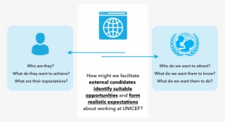 Into One Question - Unicef