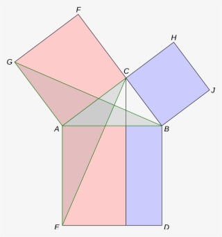 Pythagoras' Theorem Has Received At Least 370 Different - Euclid's Proof Of Pythagoras Theorem