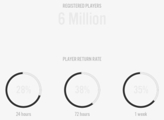 Ballistic Free To Play - Circle