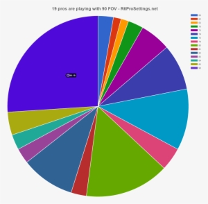 Usefulpro - Rainbow Six Siege Player Graph