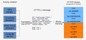 From A User , Script , Or Server Generated Event, An - Hypertext Transfer Protocol