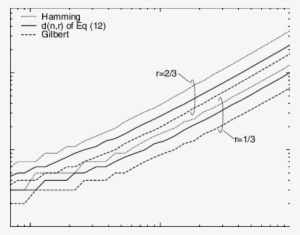 Maximum Free Distance Versus Code-length For Short - Diagram