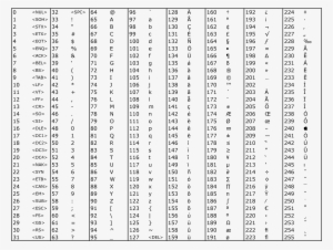 American Standard Code For Information Interchange - Ascii