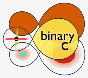 Nucleosynthesis