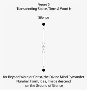 Figure 5 Transcending Space, Time, & Word Is Silence - Mind
